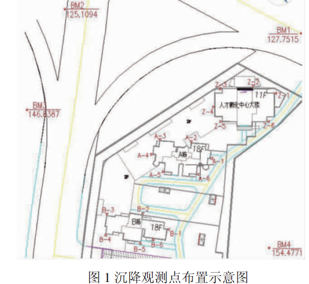 高層建筑的沉降觀測(cè)主要流程是什么？快來(lái)看看吧