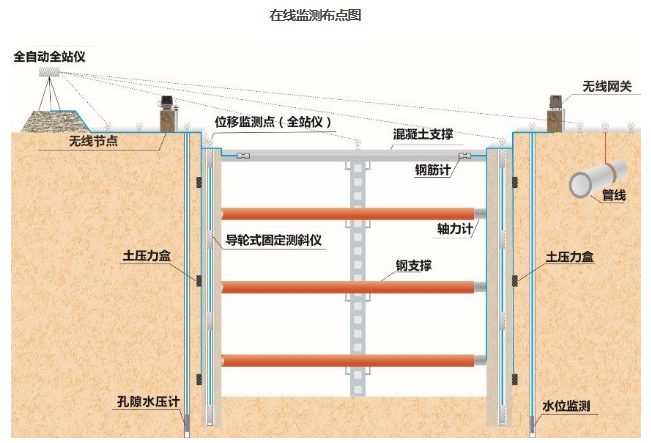 幾種常見監(jiān)測傳感器的簡介及工作原理（差動(dòng)式、振弦式、電感式傳感器）