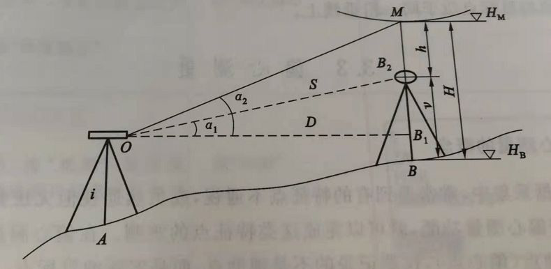 不懂全站儀懸高測量、懸高放樣？快來看這里