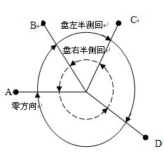 測(cè)繪人值得收藏！水平角方向觀測(cè)計(jì)算方法