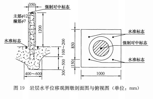 位移基準(zhǔn)點(diǎn)布設(shè)與測(cè)量有什么規(guī)定？賽維帶你來(lái)了解