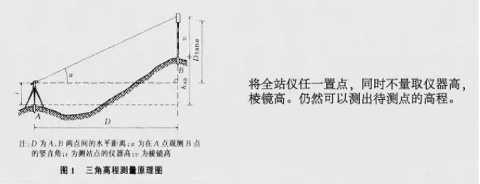 盤點(diǎn)幾種全站儀測量方法，必須要收藏
