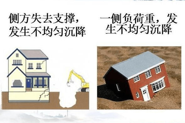 什么是差異沉降（沉降差）和傾斜度？詳細講解在這