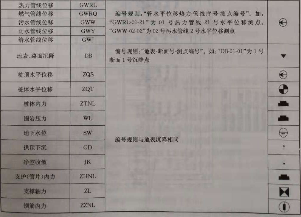 賽維板報丨監(jiān)測點編號規(guī)則，你都知道嗎？