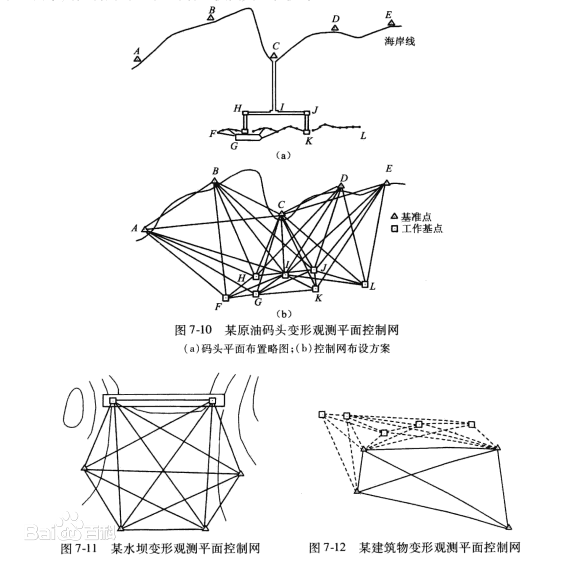 什么是變形觀測控制網(wǎng)？賽維帶你來了解