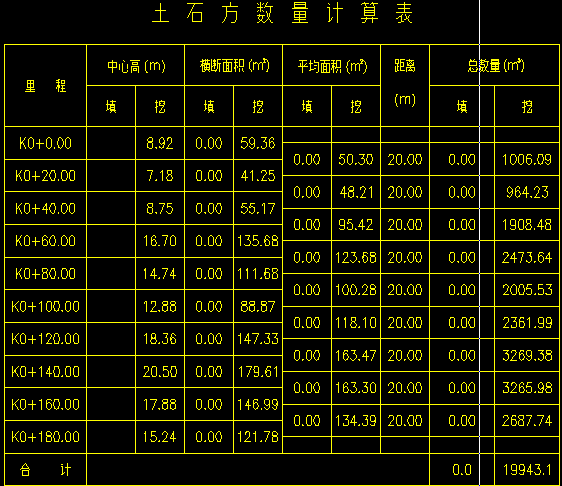 干貨滿滿！斷面法計算土方量，趕快收藏