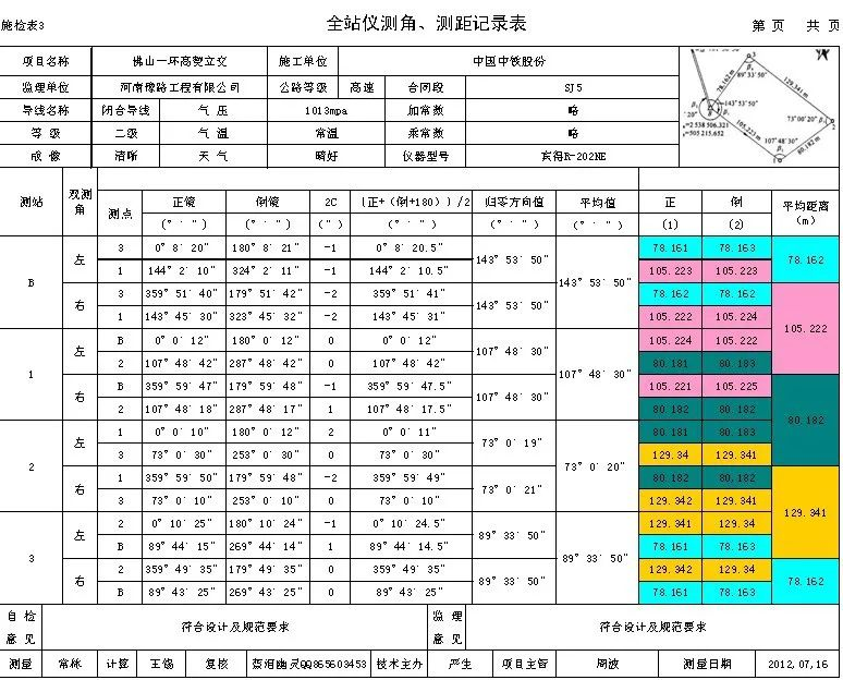 閉合導(dǎo)線測量的內(nèi)業(yè)工作，測繪人快收藏起來