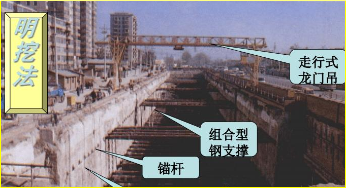 賽維板報丨明（蓋）挖法監(jiān)測目的及內(nèi)容