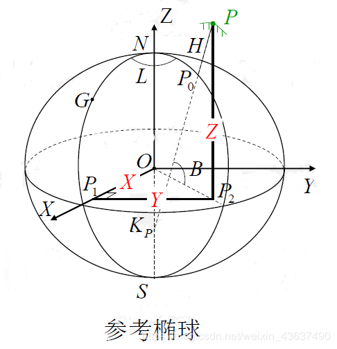 北京54與西安80坐標轉(zhuǎn)換原理與方法，快來了解一下吧！