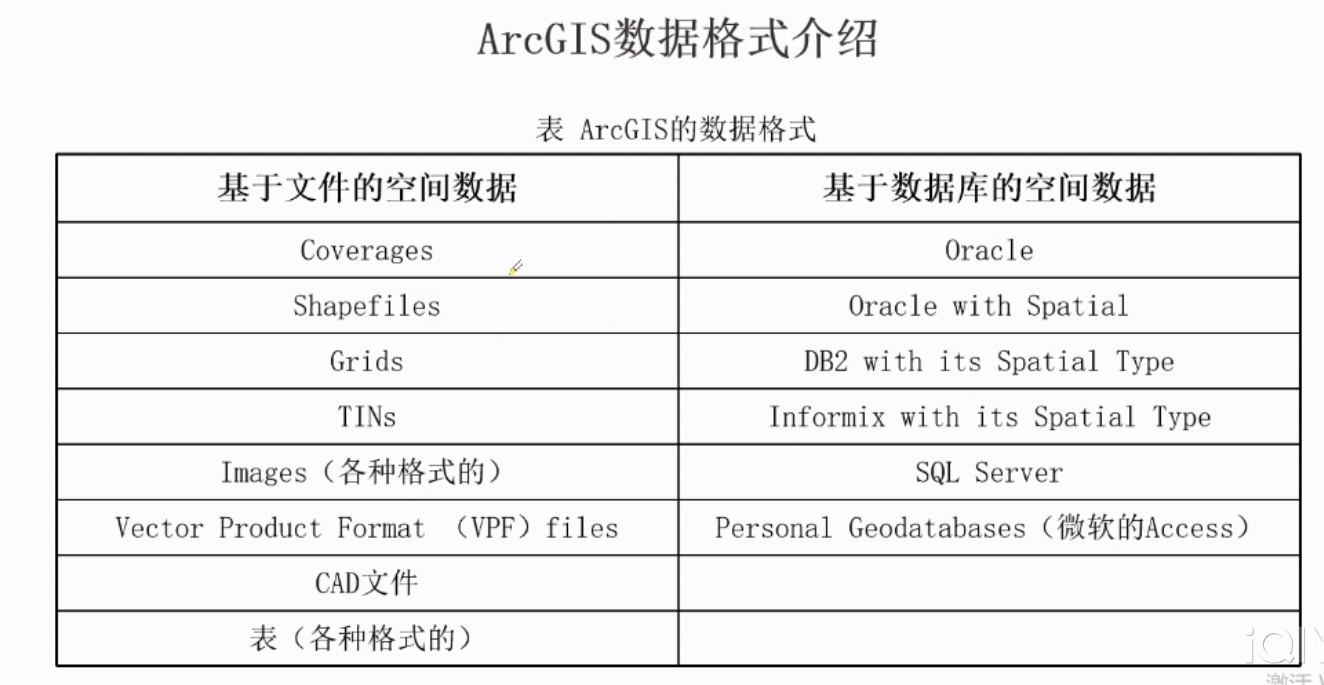 初學Arcgis簡要介紹，需要學習的小伙伴快點看過來！