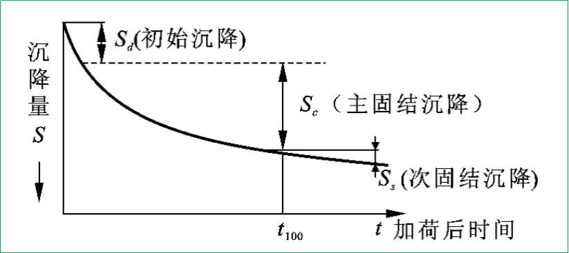 賽維板報(bào)丨變形測量的精度與周期之觀測周期