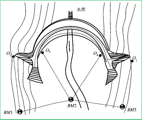 賽維板報丨沉降觀測-水工建筑物