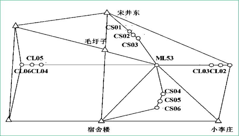 賽維板報丨地表移動觀測-觀測站的設(shè)置