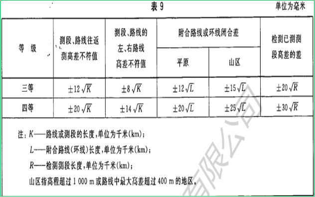 賽維板報丨觀測站的觀測工作-觀測方法及精度要求