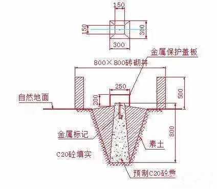 建筑工程土建施工階段放線！快來看看！