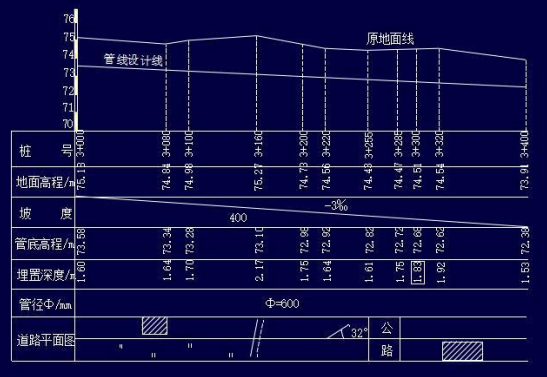 道路縱斷面圖的測繪，快來看一下吧！