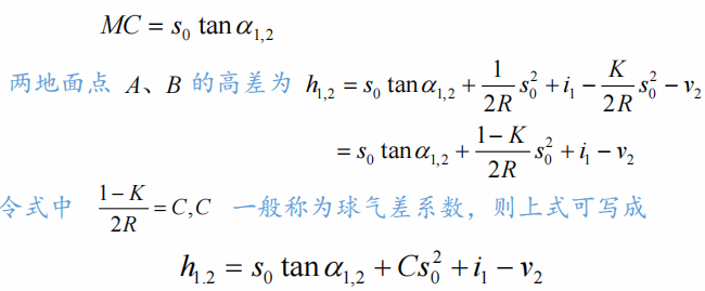 賽維板報丨豎直角測量方法-豎直角的用途