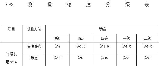 地籍測量中的GPS測量，今天也有好好學(xué)習(xí)嗎？