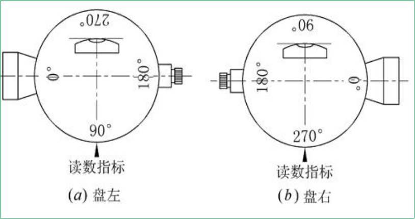 賽維板報(bào)丨豎直角觀測方法與計(jì)算方法