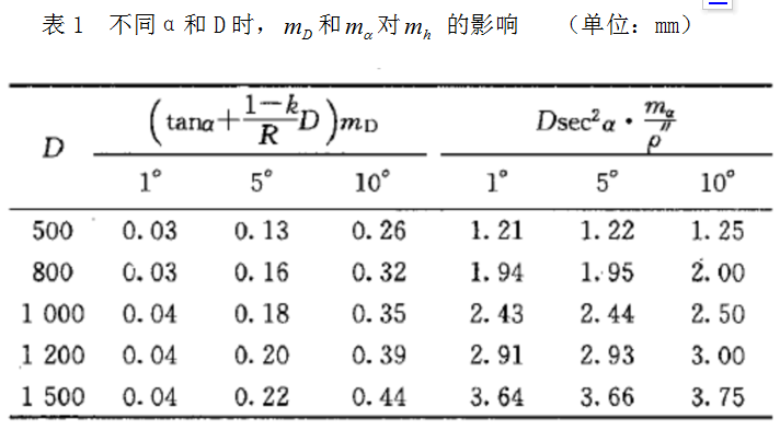 精密三角高程測量進行跨河水準測量，它的誤差來源于哪里呢？
