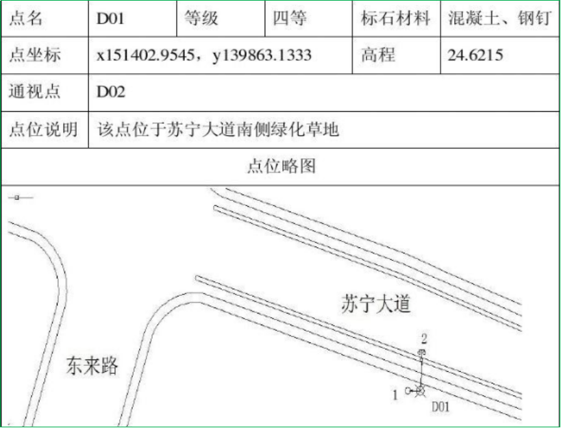 賽維板報(bào)丨導(dǎo)線測(cè)量的外業(yè)工作