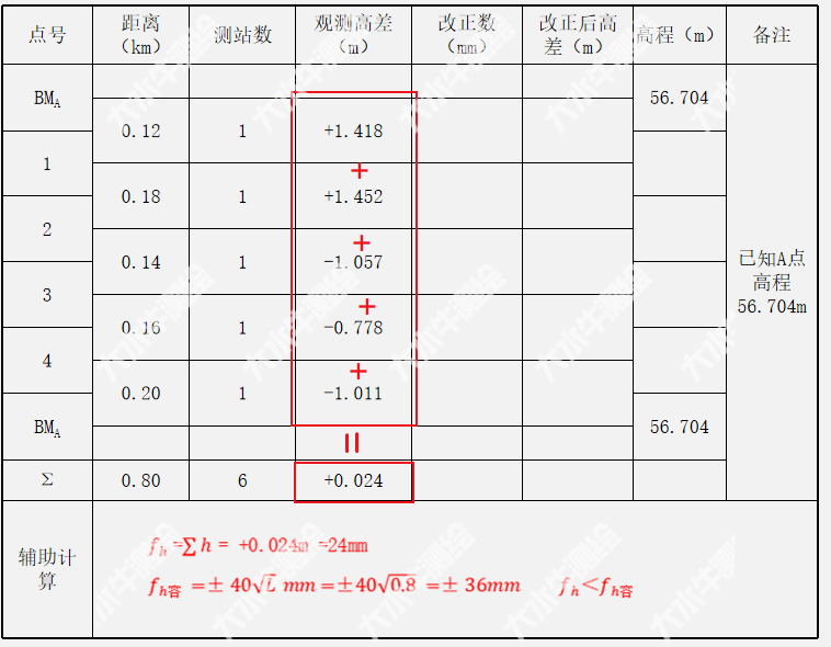 關(guān)于閉合水準(zhǔn)路線內(nèi)業(yè)計(jì)算，表格都給你準(zhǔn)備好了?。ㄏ拢?></span><span id=