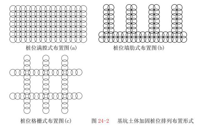 基坑土體加固平面布置應如何確定？看看這里！