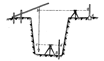 建筑物細(xì)部點(diǎn)的高程傳遞測(cè)量方法有哪些？這兩個(gè)你知道嗎？