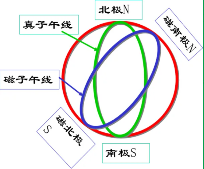 賽維板報丨直線定向！