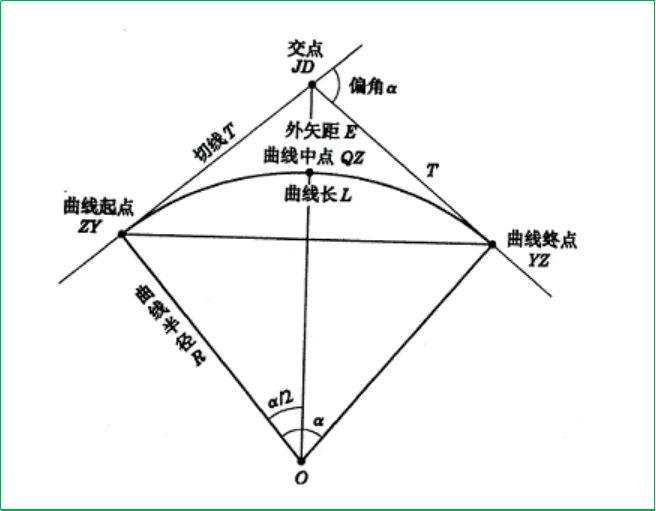 賽維板報(bào)丨路基邊坡路面放樣！