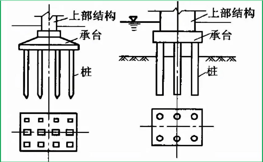 賽維板報(bào)丨橋梁下部構(gòu)造施工測(cè)量！