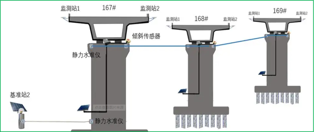 賽維板報(bào)丨橋梁墩臺(tái)沉降及位移觀測(cè)！