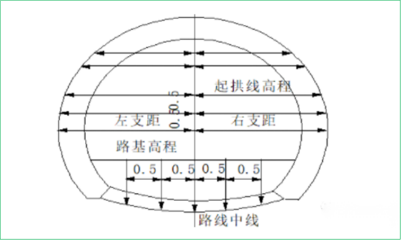 賽維板報(bào)丨隧道掘進(jìn)開(kāi)挖測(cè)量！