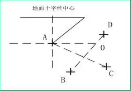 賽維板報(bào)丨RTK基座對(duì)點(diǎn)器誤差校正！