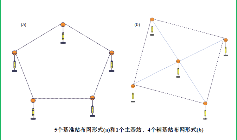 賽維板報(bào)丨RTK測量人為誤差！