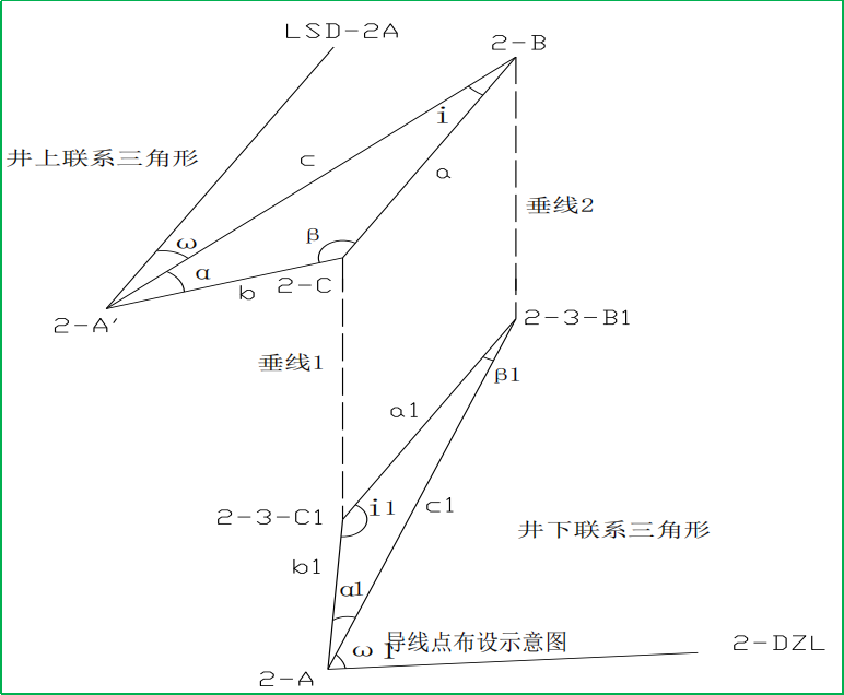 賽維板報丨隧洞豎井聯(lián)系測量！