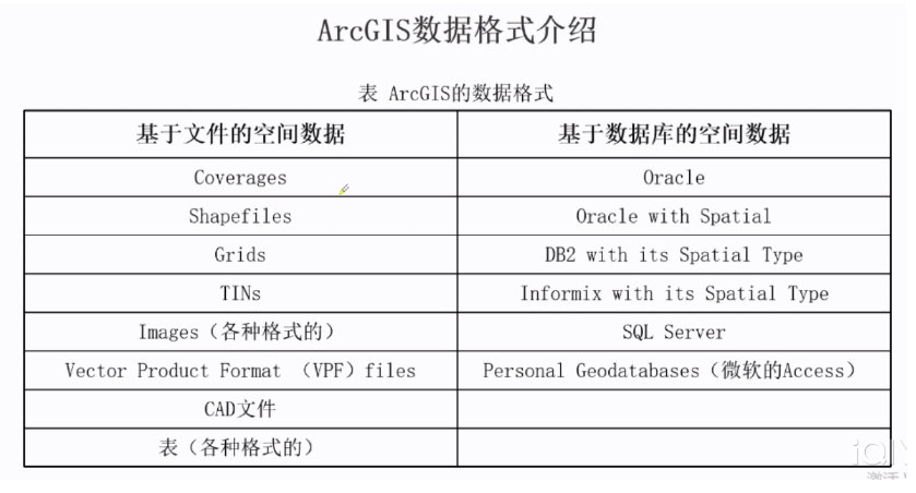 初學(xué)Arcgis簡(jiǎn)要介紹，課前預(yù)習(xí)要做好！