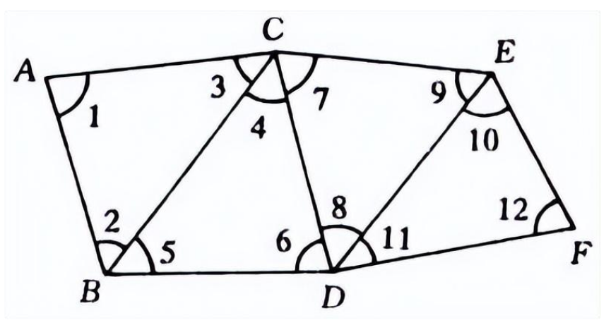 三角測(cè)量法、導(dǎo)線測(cè)量法、三邊測(cè)量法，你都分得清楚嗎？