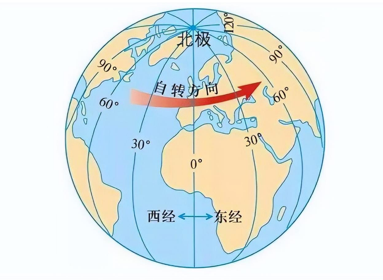 如何快速獲取當?shù)氐闹醒胱游缇€？簡直不要太簡單！