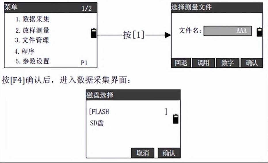 全站儀數(shù)據(jù)采集方式詳解，安排！
