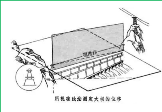 賽維板報丨變形監(jiān)測網(wǎng)！