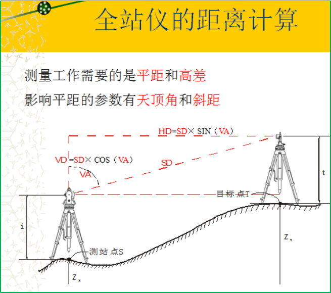 賽維板報丨精密工程測量方法和儀器！