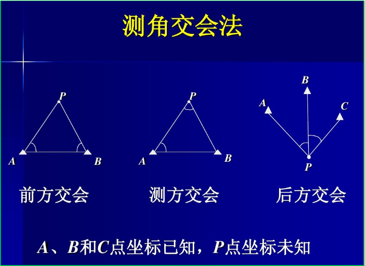 賽維板報(bào)丨精密工程測(cè)量方法和儀器（2）！
