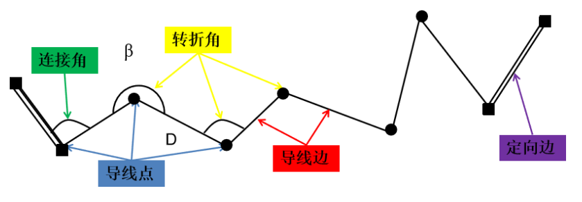 賽維板報(bào)丨多路徑誤差！