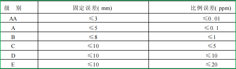 賽維板報丨GPS測量的等級及其用途！
