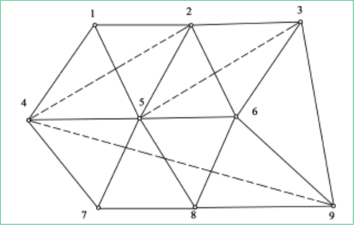 賽維板報(bào)丨GPS 控制網(wǎng)圖形設(shè)計(jì)！