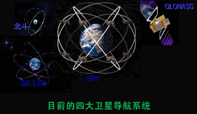 賽維板報丨GPS 網(wǎng)的特征條件！