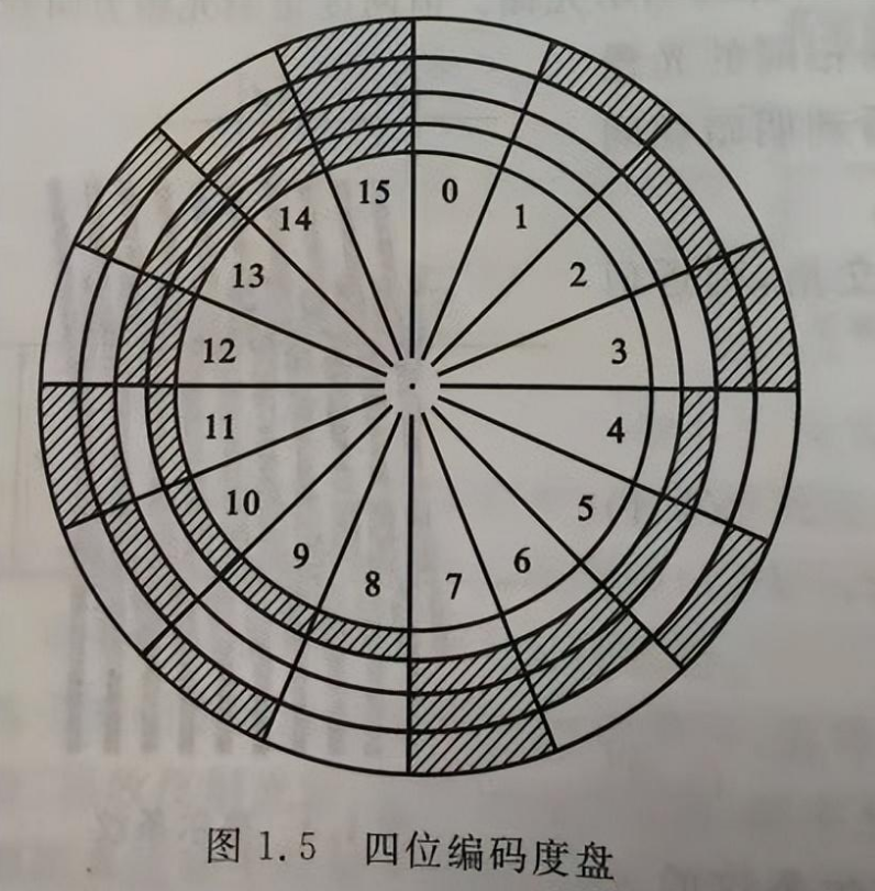 電子測角原理，你真的了解全站儀嗎？