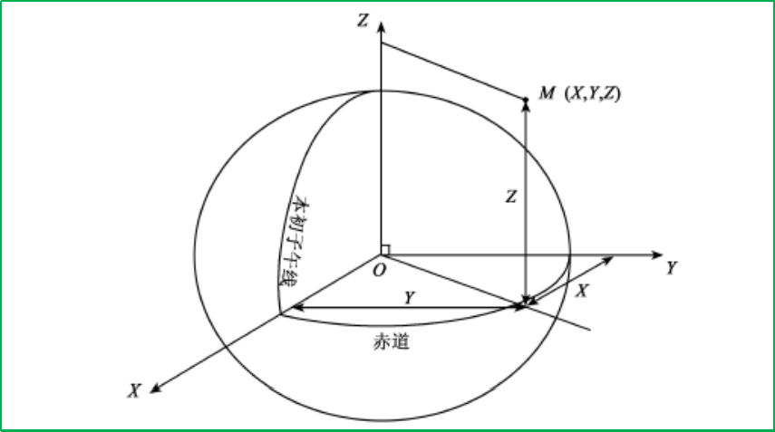 賽維板報丨空間直角坐標系！