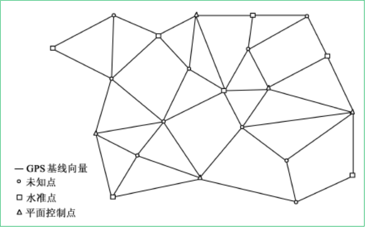 賽維板報丨GPS網及其布設!